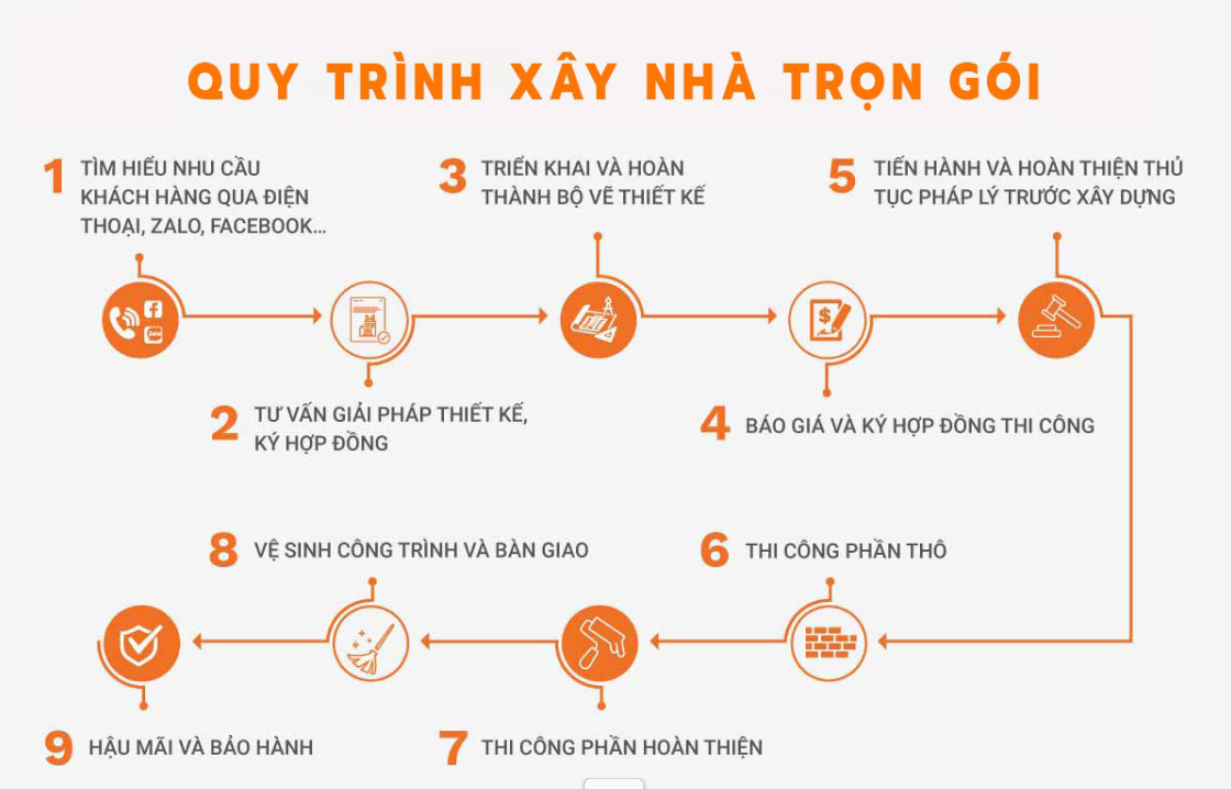 xay-nha-tron-goi-hoc-mon-nha-pho-2-tang.jpg